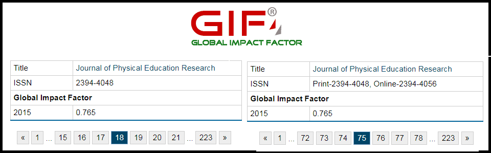 The same journal appears twice in the Global Impact Factor list of journals. The impact factor is the same