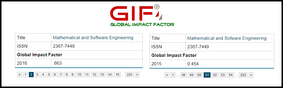 The same journal appears twice in the Global Impact Factor list of journals. The impact factor is NOT the same