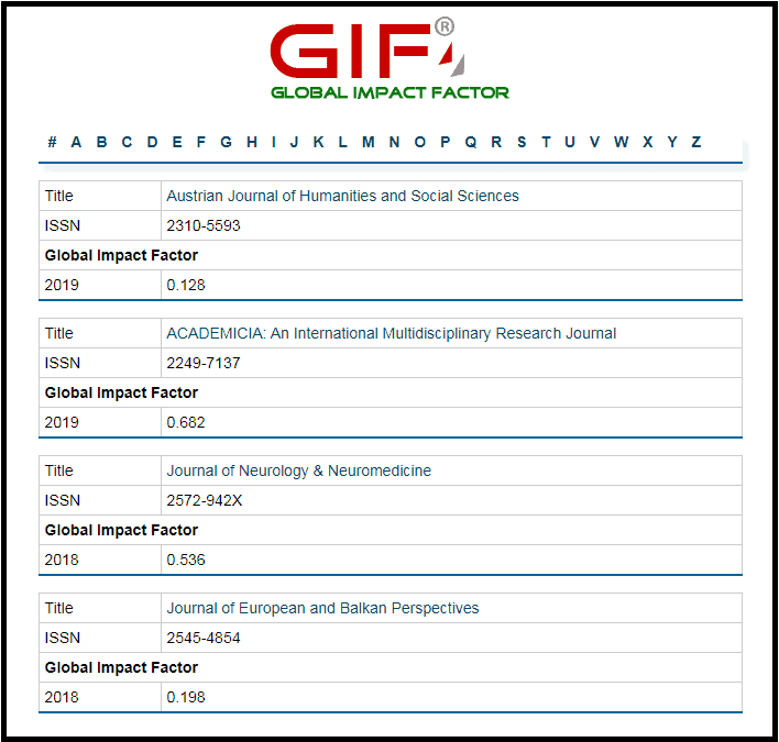 The journal listing on the Global Impact Factor web site