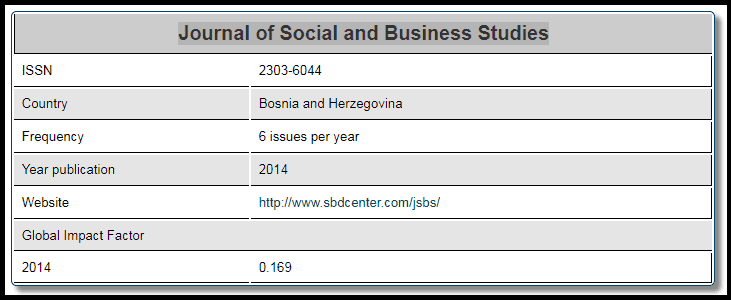 The Global Impact Factor entry for the Journal of Social and Business Studies. The link to the journal does not work