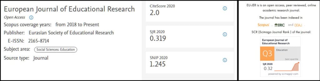 Scopus details: European Journal of Educational Research