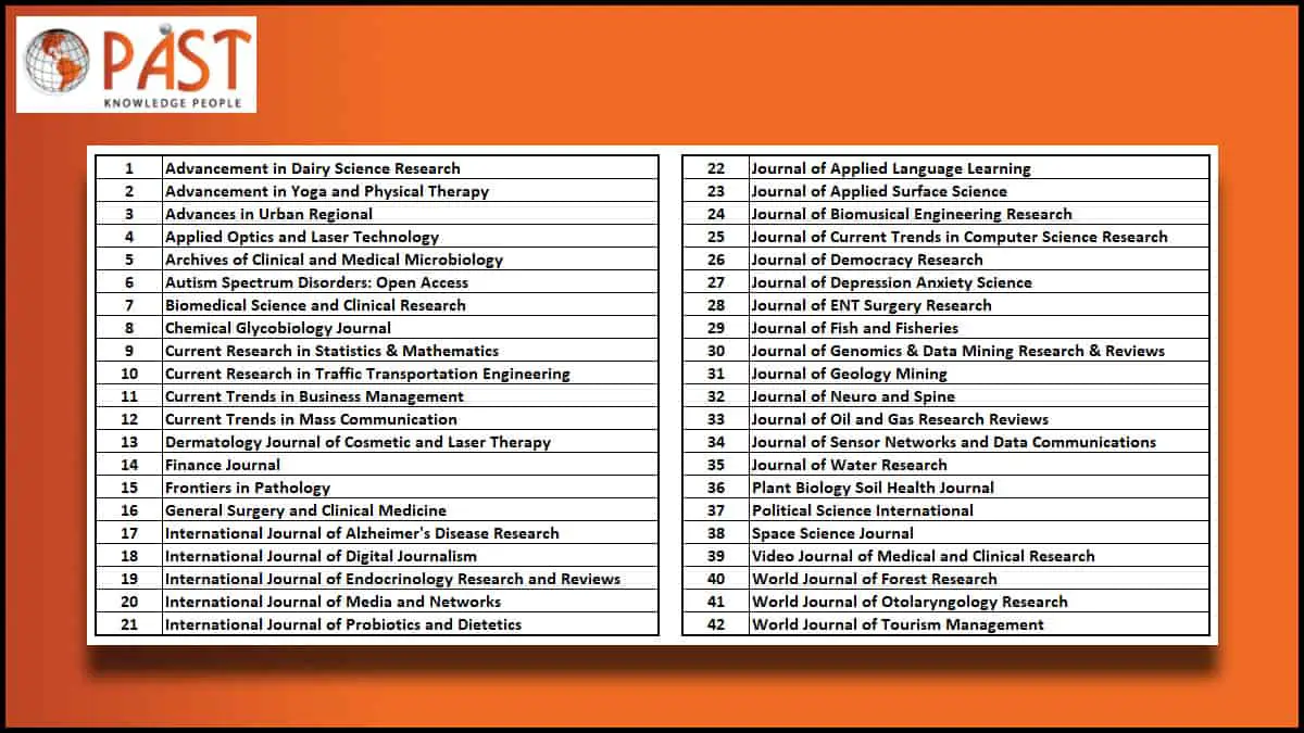 Checking Out Opast Publishing Group - Predatory Journals And Conferences