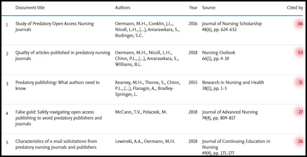 Top five papers on predatory publishing and nursing, with respect to citations received.